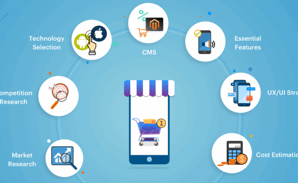 Pioneering The Evolution Of Digital Commerce Through Custom Mobile Applications Pioneering The Evolution Of Digital Commerce Through Custom Mobile Applications