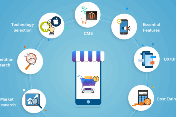 Pioneering The Evolution Of Digital Commerce Through Custom Mobile Applications Pioneering The Evolution Of Digital Commerce Through Custom Mobile Applications