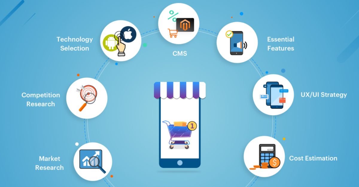 Pioneering The Evolution Of Digital Commerce Through Custom Mobile Applications